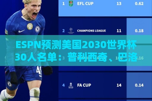 ESPN预测美国2030世界杯30人名单:普利西奇、巴洛贡、麦肯尼领衔 ESPN预测美国2030世界杯30人名单:普利西奇、巴洛贡、麦肯尼领衔